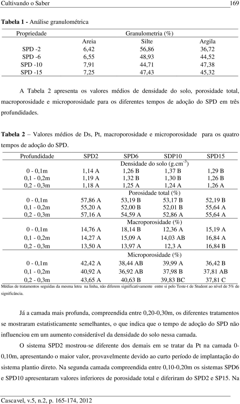 Tabela 2 Valores médios de Ds, Pt, macroporosidade e microporosidade para os quatro tempos de adoção do SPD. Profundidade SPD2 SPD6 SDP10 SPD15 Densidade do solo (g.