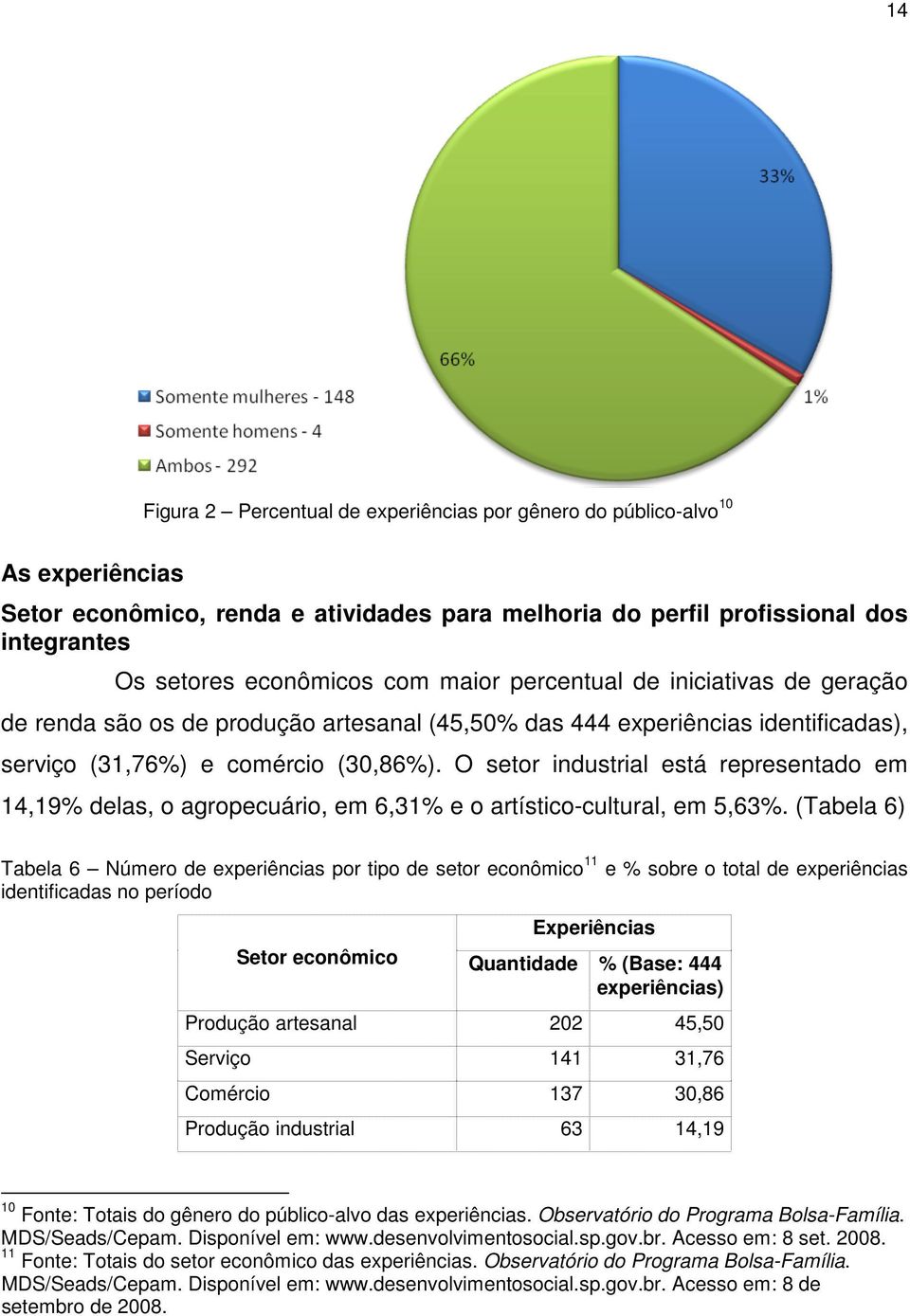 O setor industrial está representado em 14,19% delas, o agropecuário, em 6,31% e o artístico-cultural, em 5,63%.