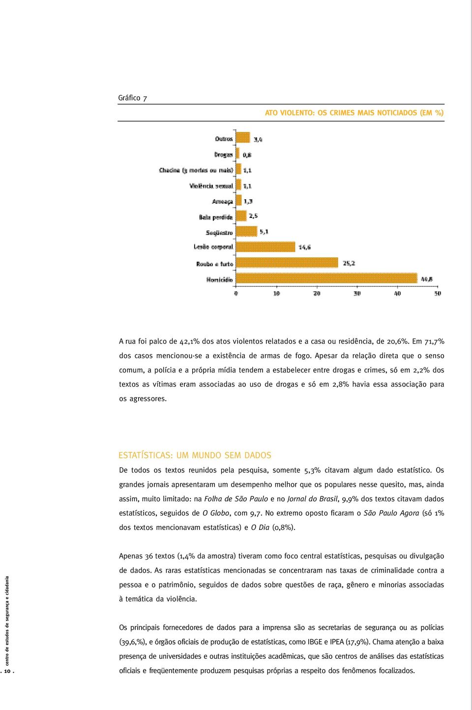 Apesar da relação direta que o senso comum, a polícia e a própria mídia tendem a estabelecer entre drogas e crimes, só em 2,2% dos textos as vítimas eram associadas ao uso de drogas e só em 2,8%