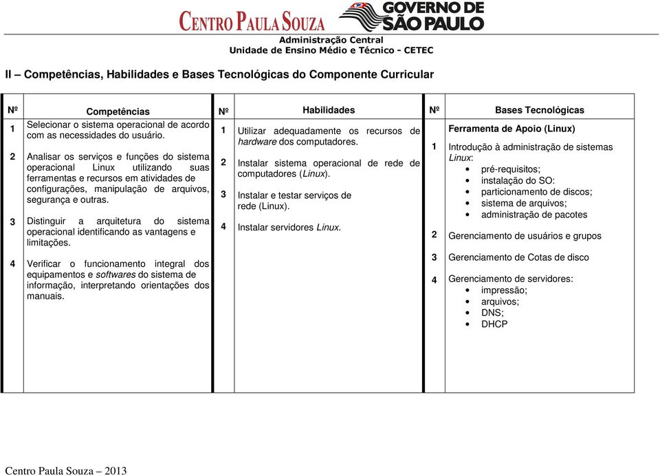 Distinguir a arquitetura do sistema operacional identificando as vantagens e limitações.