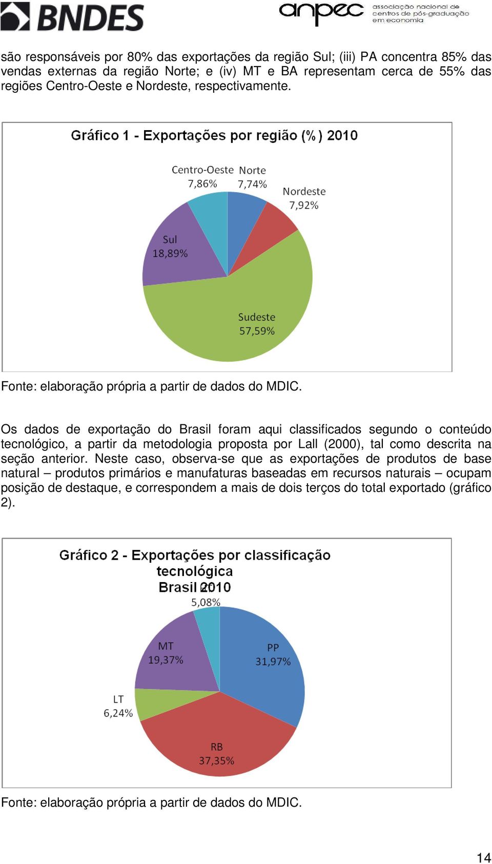 Os dados de exportação do Brasil foram aqui classificados segundo o conteúdo tecnológico, a partir da metodologia proposta por Lall (2000), tal como descrita na seção anterior.