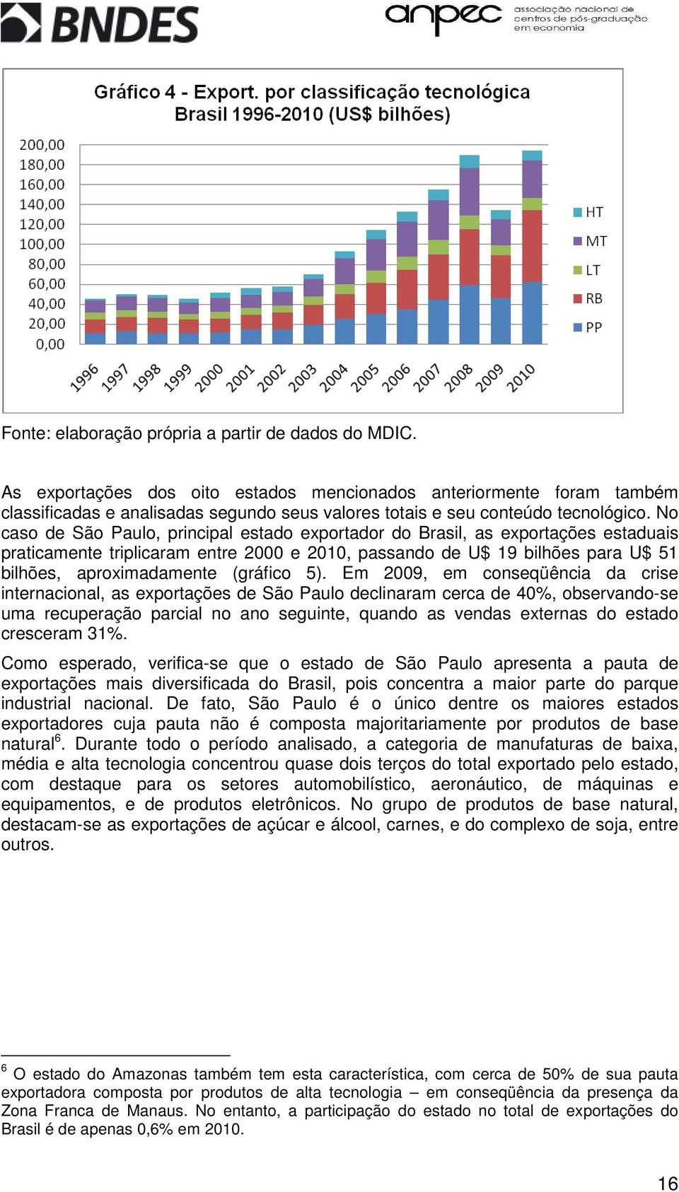 No caso de São Paulo, principal estado exportador do Brasil, as exportações estaduais praticamente triplicaram entre 2000 e 2010, passando de U$ 19 bilhões para U$ 51 bilhões, aproximadamente