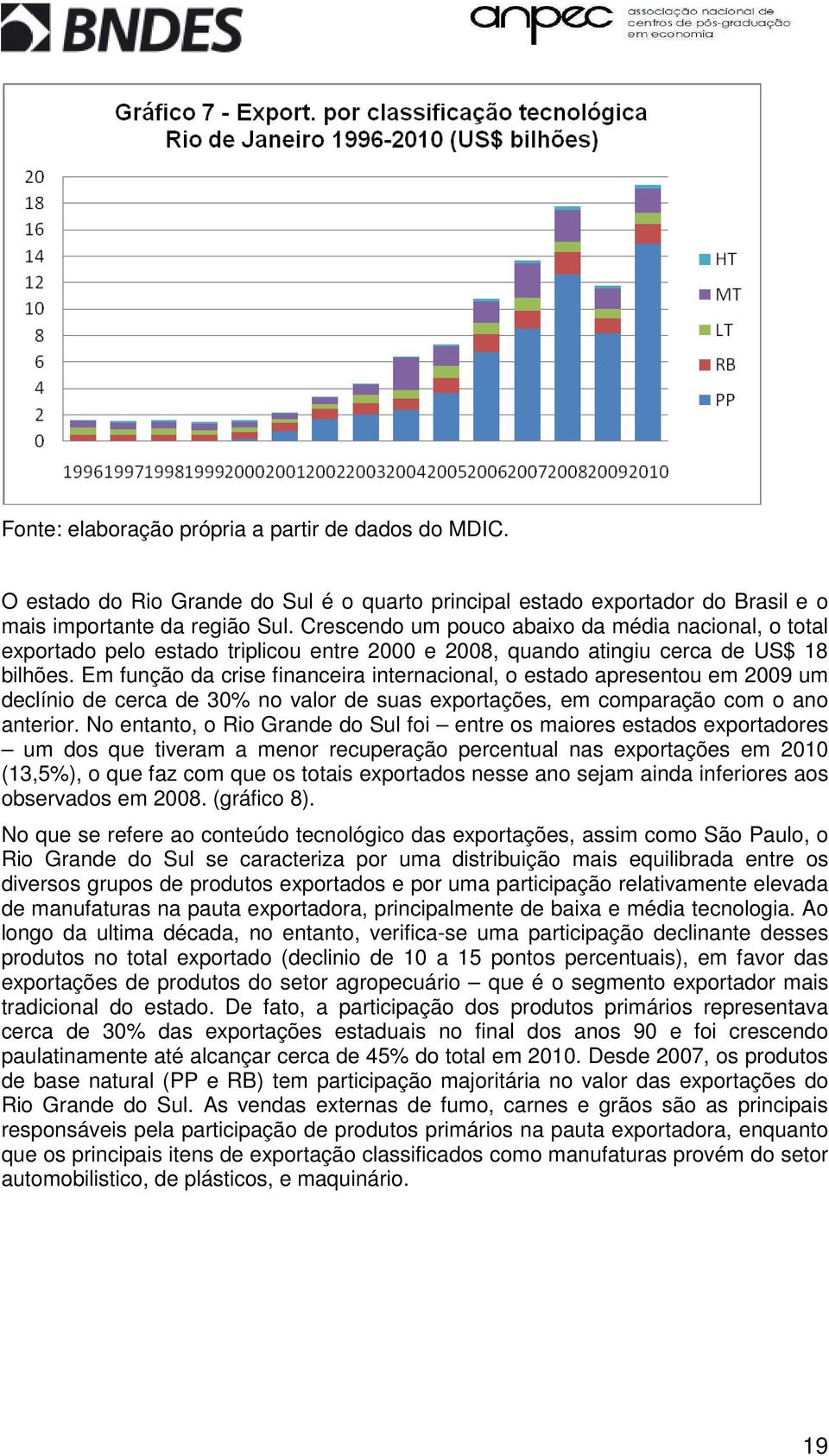 Em função da crise financeira internacional, o estado apresentou em 2009 um declínio de cerca de 30% no valor de suas exportações, em comparação com o ano anterior.