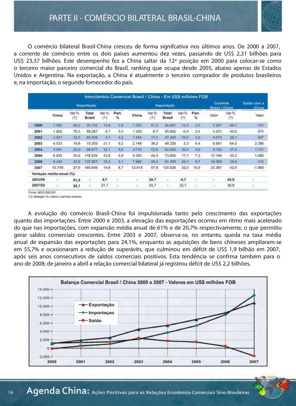 Este desempenho fez a China saltar da 12ª posição em 2000 para colocar-se como o terceiro maior parceiro comercial do Brasil, ranking que ocupa desde 2005, abaixo apenas de Estados Unidos e Argentina.