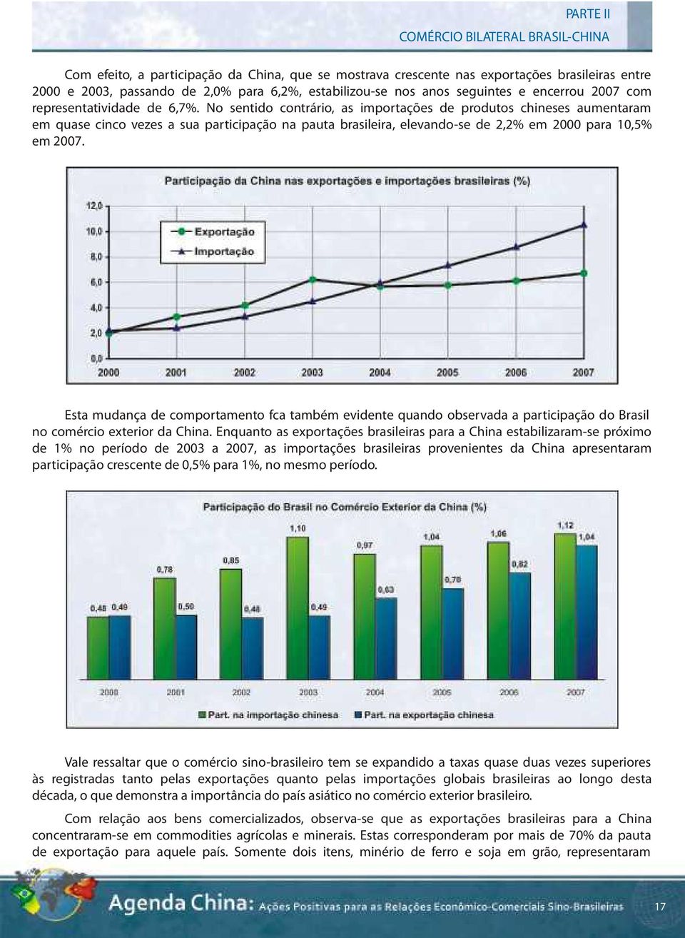 No sentido contrário, as importações de produtos chineses aumentaram em quase cinco vezes a sua participação na pauta brasileira, elevando-se de 2,2% em 2000 para 10,5% em 2007.