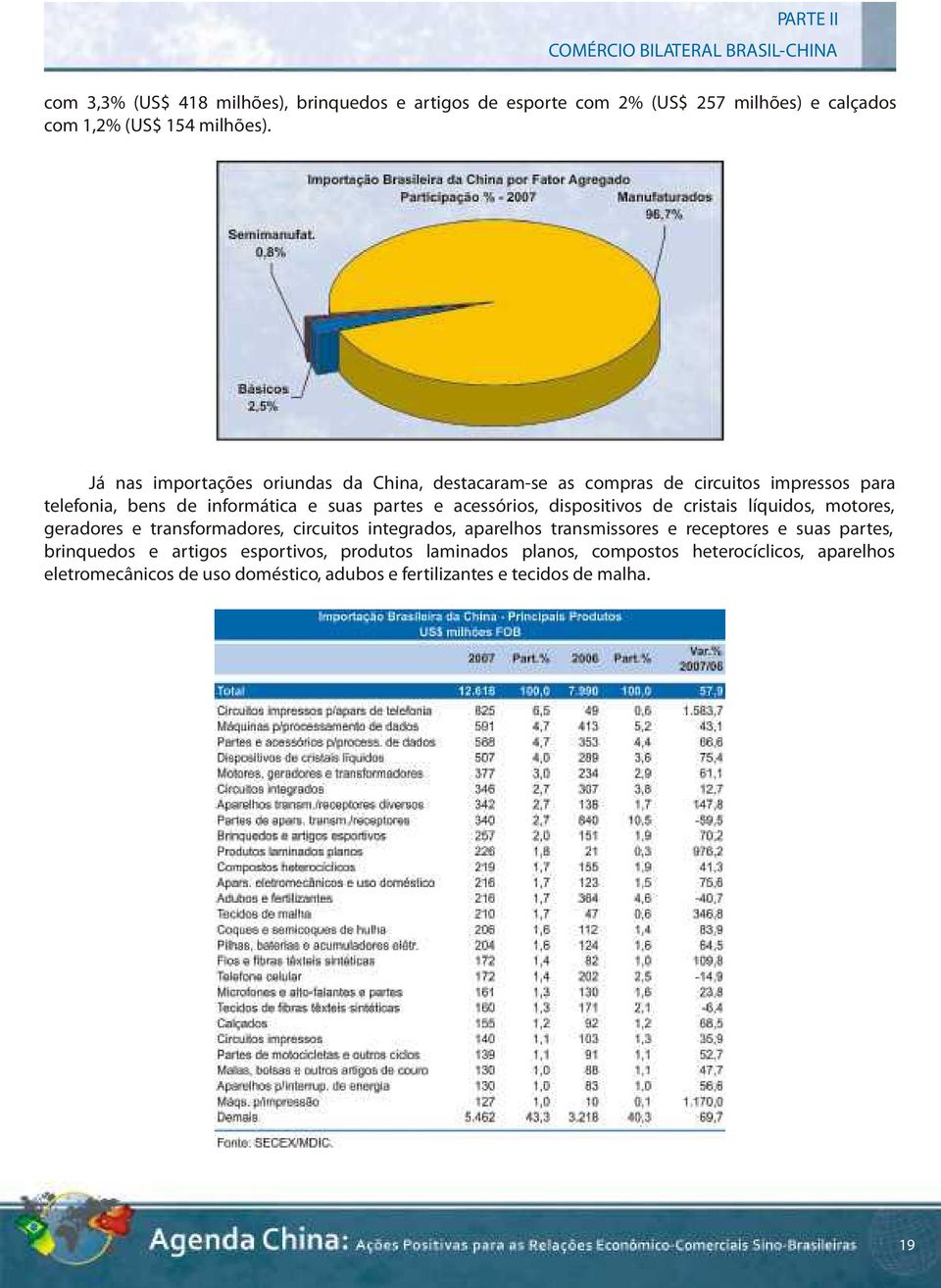 Já nas importações oriundas da China, destacaram-se as compras de circuitos impressos para telefonia, bens de informática e suas partes e acessórios,
