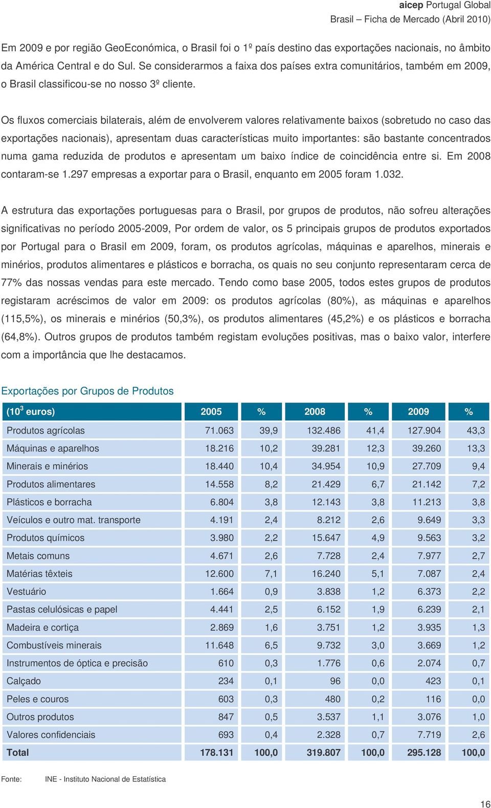 Os fluxos comerciais bilaterais, além de envolverem valores relativamente baixos (sobretudo no caso das exportações nacionais), apresentam duas características muito importantes: são bastante