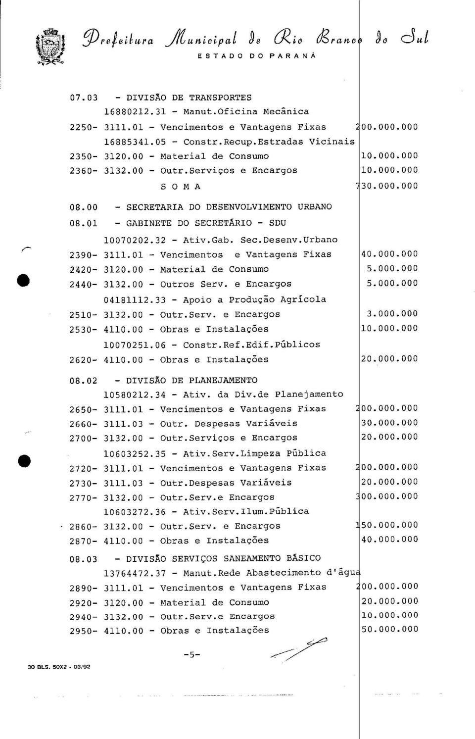 Gab. Sec.Desenv.Urbano 2390-3111.01- Vencimentos e Vantagens Fixas 2420-3120.00 -Material de Consume 2440-3132.00 - Outros Serv. e Encargos 04181112.33 - Apoio a Producao Agricola 2510-3132.00 - Outr.Serv. e Encargos 2530-4110.