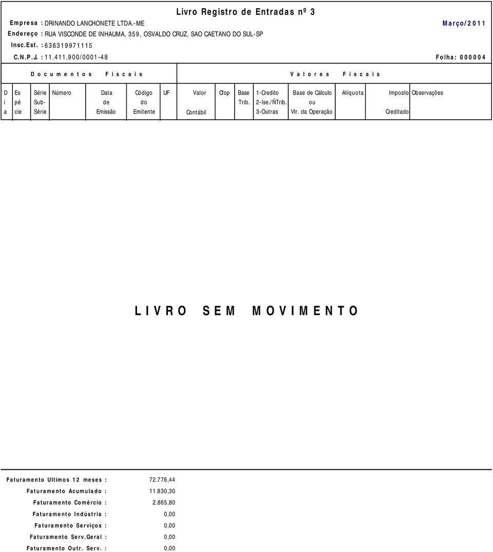 Emssão Códgo Fturmento Ultmos 12 meses : 72.776,44 Fturmento Acumul : 11.