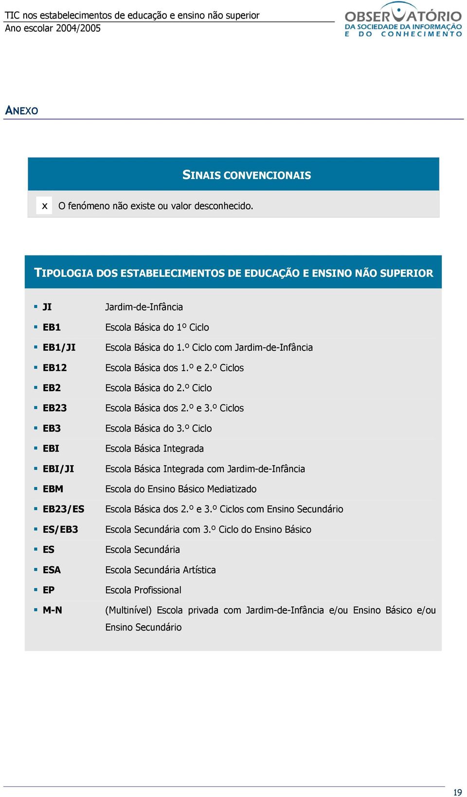 do 1.º Ciclo com Jardim-de-Infância Escola Básica dos 1.º e 2.º Ciclos Escola Básica do 2.º Ciclo Escola Básica dos 2.º e 3.º Ciclos Escola Básica do 3.