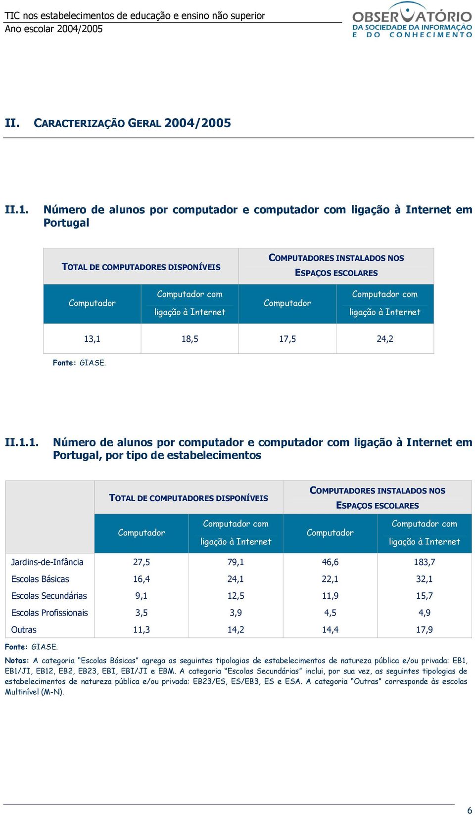 ,1 18,5 17,5 24,2 II.1.1. Número de alunos por computador e computador com em Portugal, por tipo de estabelecimentos com com Jardins-de-Infância 27,5 79,1 46,6 183,7 Escolas Básicas 16,4 24,1 22,1