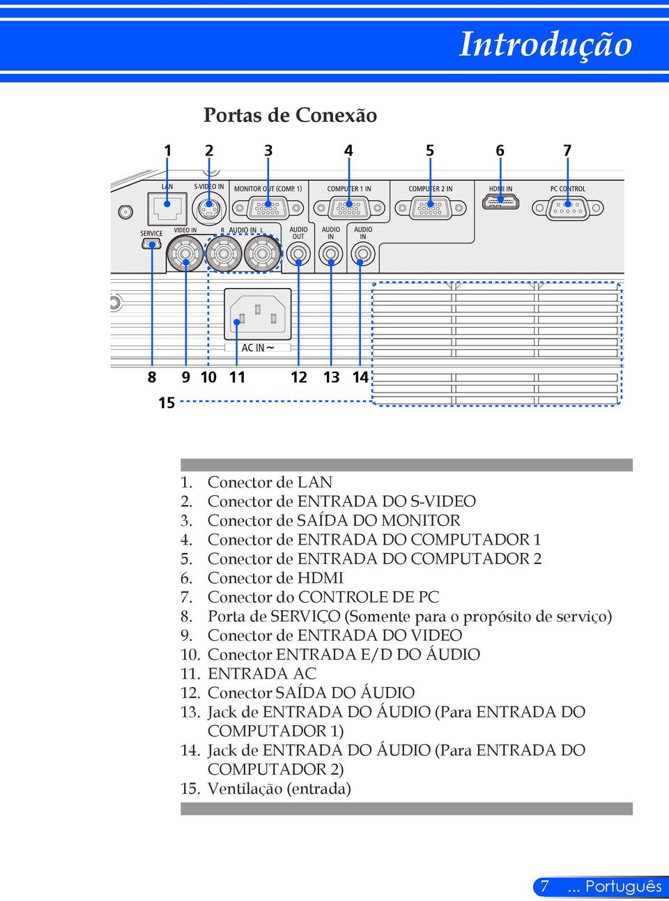 Conector do CONTROLE DE PC 8. Porta de SERVIÇO (Somente para o propósito de serviço) 9. Conector de ENTRADA DO VIDEO 10.