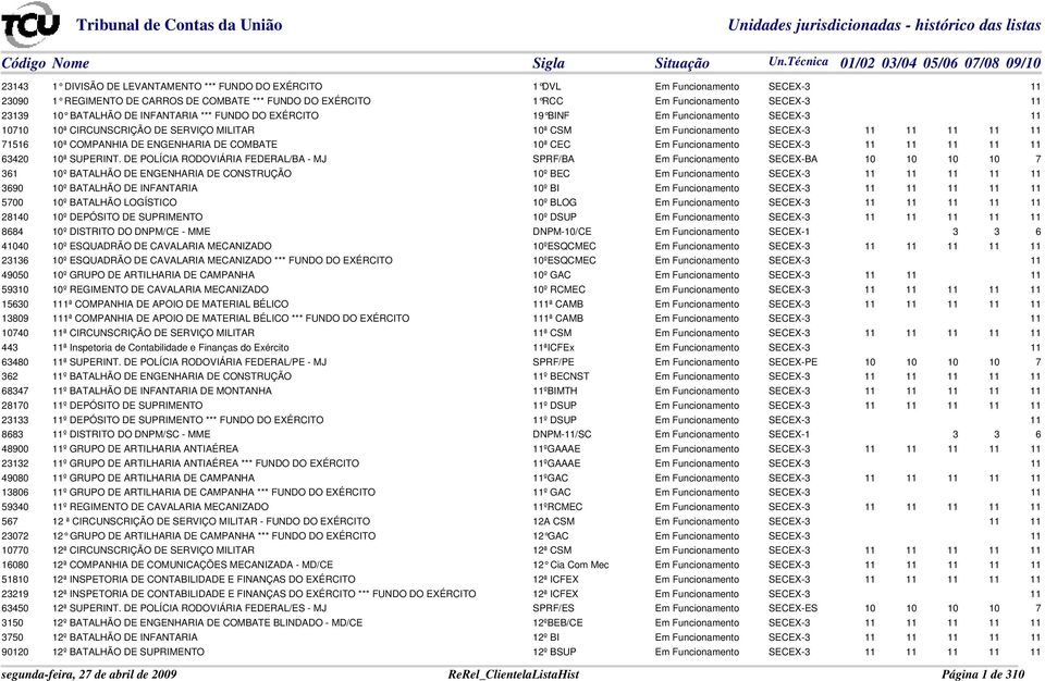 ENGENHARIA DE COMBATE 10ª CEC Em Funcionamento SECEX-3 11 11 11 11 11 63420 10ª SUPERINT.