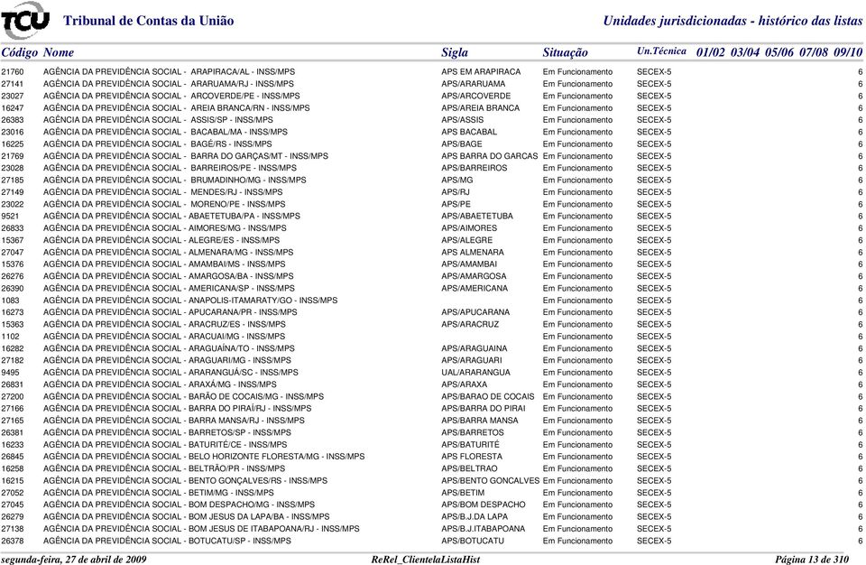 Funcionamento SECEX-5 6 26383 AGÊNCIA DA PREVIDÊNCIA SOCIAL - ASSIS/SP - INSS/MPS APS/ASSIS Em Funcionamento SECEX-5 6 23016 AGÊNCIA DA PREVIDÊNCIA SOCIAL - BACABAL/MA - INSS/MPS APS BACABAL Em