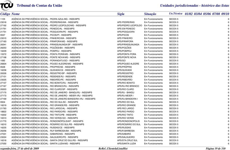 SECEX-5 6 21751 AGÊNCIA DA PREVIDÊNCIA SOCIAL - PESQUEIRA/PE - INSS/MPS APS/PESQUEIRA Em Funcionamento SECEX-5 6 9537 AGÊNCIA DA PREVIDÊNCIA SOCIAL - PICOS/PI - INSS/MPS APS/PICOS Em Funcionamento