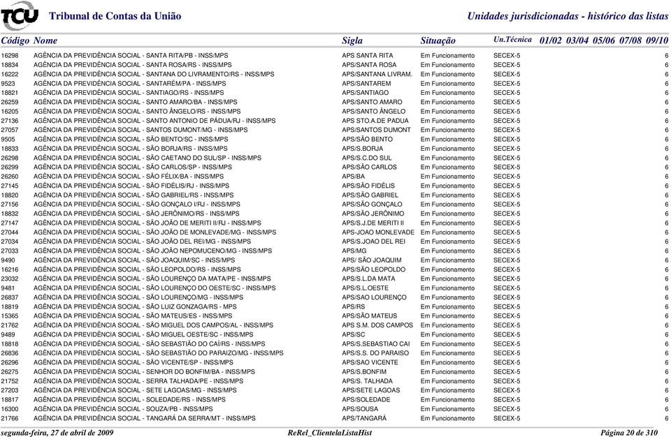 Em Funcionamento SECEX-5 6 9523 AGÊNCIA DA PREVIDÊNCIA SOCIAL - SANTARÉM/PA - INSS/MPS APS/SANTAREM Em Funcionamento SECEX-5 6 18821 AGÊNCIA DA PREVIDÊNCIA SOCIAL - SANTIAGO/RS - INSS/MPS