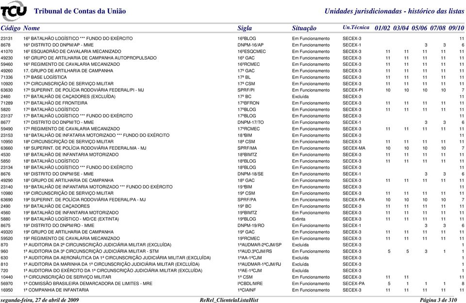 MECANIZADO 16ºRCMEC Em Funcionamento SECEX-3 11 11 11 11 11 49260 17.