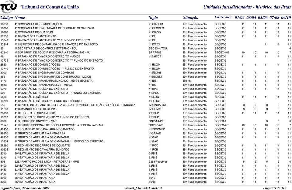 EXÉRCITO 4ª DL Em Funcionamento SECEX-3 11 23314 4ª INSPETORIA DE CONTABILIDADE E FINANÇAS DO EXÉRCITO 4ª ICFEX Em Funcionamento SECEX-3 11 11 11 25 4ª SECRETARIA DE CONTROLE EXTERNO - TCU