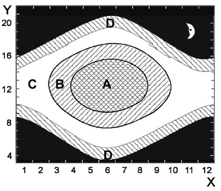 Anexo A Janela meteorológica e incerteza de medição devido às condições meteorológicas 43 Anexo A Janela meteorológica e incerteza de medição devido às condições meteorológicas A B C D meio do dia no