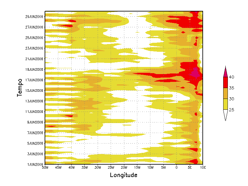 A Figura 17 apresenta o Índice K nas latitudes de 5º, 7,5º, 10º e 15º S respectivamente para o mês de junho de 2006.