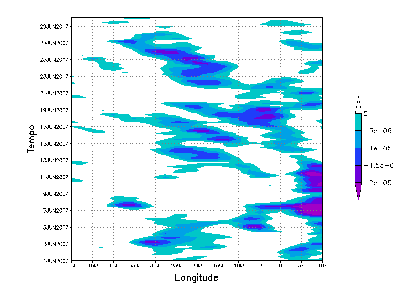 Analisando a Figura 29 percebe-se que na longitude de 35º W em todas as latitudes os dias 16 e 17 apresentaram vorticidade relativa ciclônica. (a) 5º S (b) 7,5º S C. L. NEB C. L. NEB (c) 10º S (d) 15º S C.