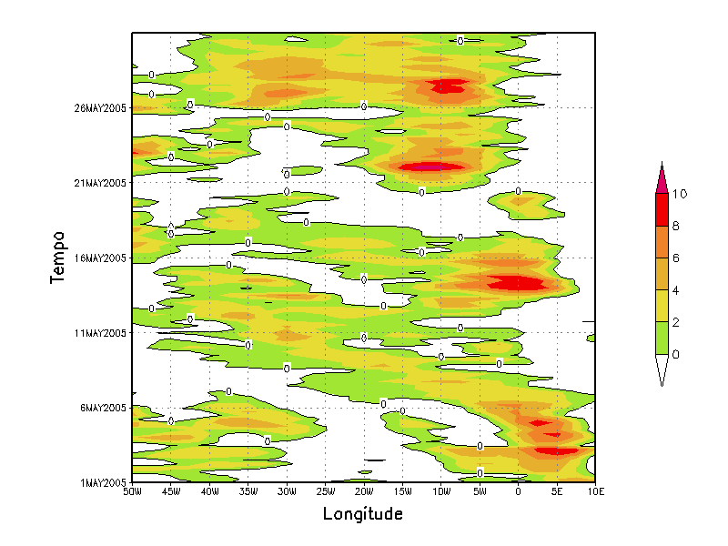 (a) 5º S (b) 7,5º S C. L. NEB C. L. NEB (c) 10º S (d) 15º S C. L. NEB C. L. NEB Figura 45 Diagramas de Hovmöller da componente meridional do vento (m/s) no nível de 700 hpa para latitude de (a) 5º S, (b) 7,5º S, (c) 10º S e (d) 15º S.