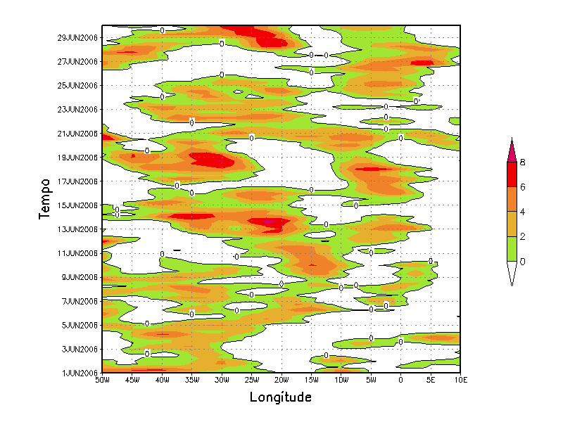 (a) 5º S (b) 7,5º S C. L. NEB C. L. NEB (c) 10º S (d) 15º S C. L. NEB C. L. NEB Figura 46 Diagramas de Hovmöller da componente meridional do vento (m/s) no nível de 700 hpa para latitude de (a) 5º S, (b) 7,5º S, (c) 10º S e (d) 15º S.