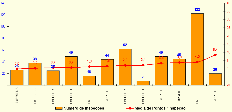 Ranking das