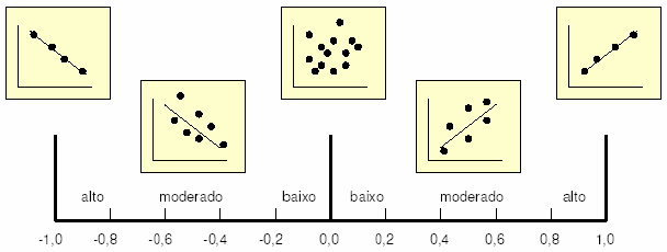 Período Y Y Y 64,5 660,00 6,5 69.696 6,3 50,80,69 3.456 3 65,4 3,00,96 7.5 4 0,0 0,00,00 0.0 5 09,0 48,00 4,00 43.68 Total 855 8, 560,80 4,90 64.