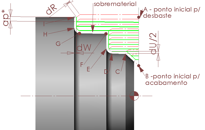 CICLO FIXO PARA DESBASTE LONGITUDINAL (G71) Executa o desbaste, com uma profundidade máxima de ap*, para o