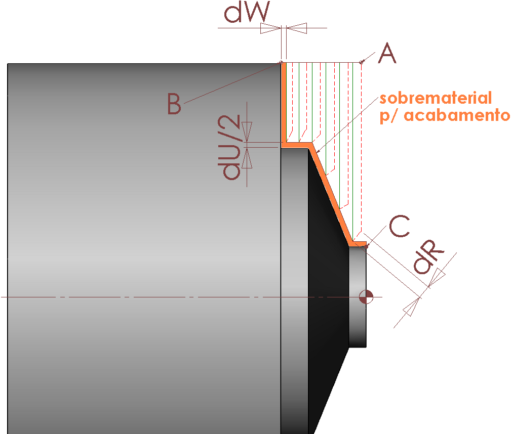 CICLO FIXO PARA DESBASTE TRANSVERSAL (G72) Similar ao G71, porém o desbaste é radial e ap* é tomada na direção Z A início do