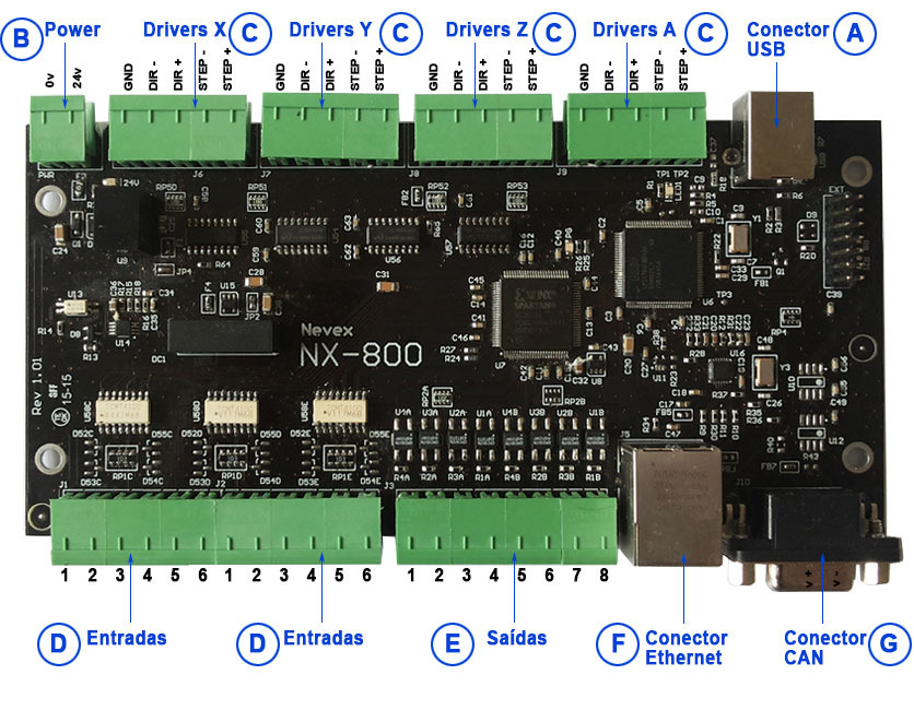 2 Conhecendo a sua NX-PLASMA Figura 2 Controladora NX-PLASMA vista superior 2.1 Conector USB O conector USB (ver em Figura 2, letra A) é utilizado para conectar a placa ao seu computador.