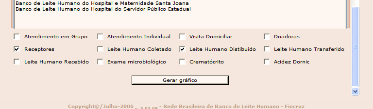 Gráficos Comparativos É possível comparar os dados por Região, Estado, Município, Banco de Leite, Posto de Coleta e total Brasil Selecione o período desejado Escolha um dos modos mensal ou