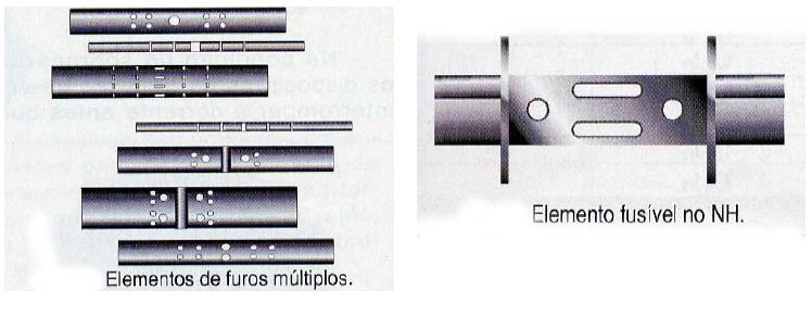 O elo fusível é feito de cobre em forma de lâminas vazadas em determinados
