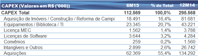 Comentário do Desempenho A Companhia constitui provisão para crédito de liquidação duvidosa (PDD) em montante considerado suficiente pela administração para fazer face a eventuais perdas na