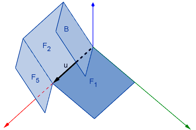 Figura 9: Primeira parte da construção de F 5 a partir de F 1 Em seguida, gire A, + 90º em torno do eixo x. Esse último movimento é o mesmo utilizado para obter F2 a partir de F1.