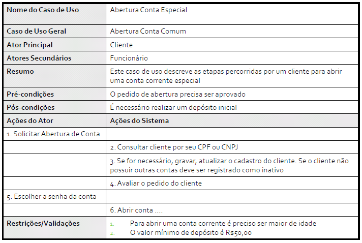 ANATOMIA DE UM CASO DE USO Descrição Pré-condição Fluxo Básico