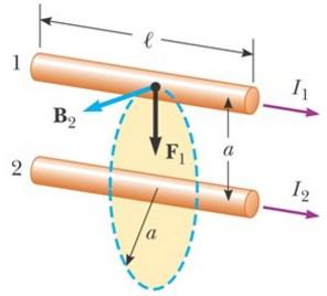 Interação entre dois condutores paralelos Campo magnético gerado pelo fio 2 a distância a O fio 1 encontra-se imerso no campo magnético gerado pelo fio 2 Força magnética e exercida
