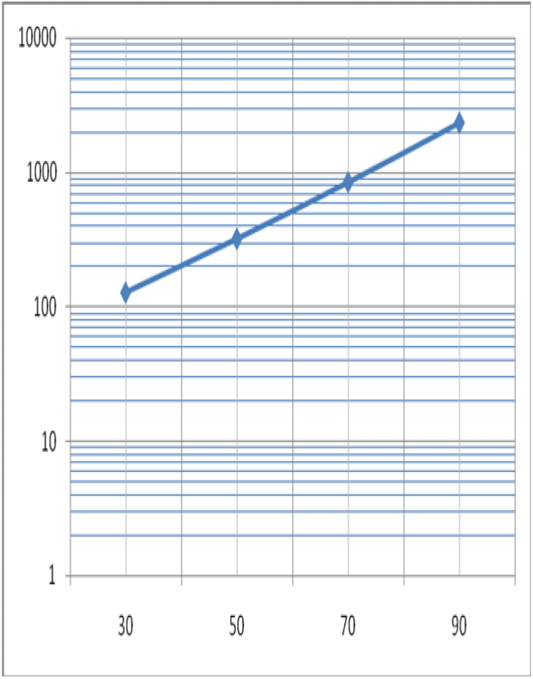 Capitulo 11- Dimensionamento de reservatórios em rios Engenheiro Plínio Tomaz 18 de julho de 213 pliniotomaz@uol.com.br Figura 11.