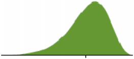 Capitulo 11- Dimensionamento de reservatórios em rios Engenheiro Plínio Tomaz 18 de julho de 213 pliniotomaz@uol.com.br Distribuição normal Figura 11.