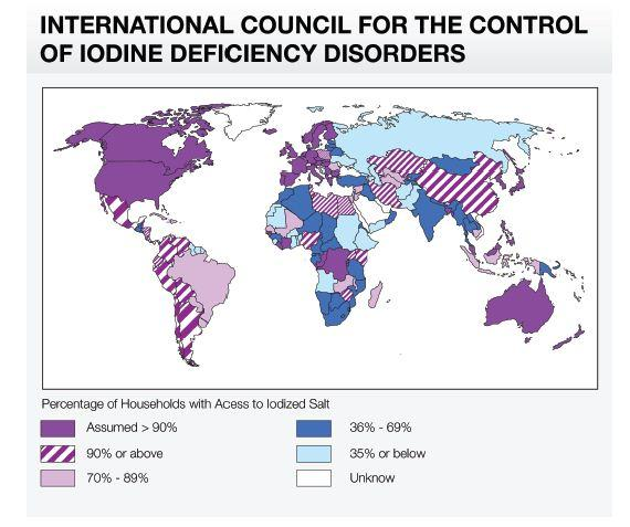 Défice de Iodo