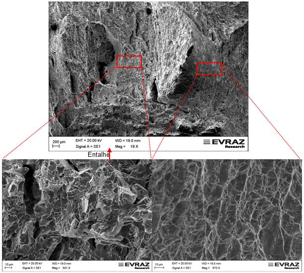 117 Figura 87: Fractografia do corpo de prova T-SL. Ensaio Charpy realizado a -40 0 C, Energia absorvida 183J (amostra 41).