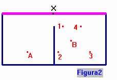 Continuando a investigação, o aluno poderá verificar que a mediatriz da base é a bissetriz do ângulo AÛA, isto é, a reta r, eixo de simetria, contém as bissetrizes de um par de ângulos opostos pelo
