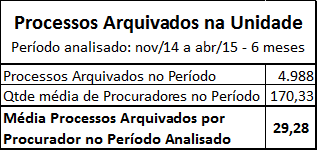 . Há acompanhamento de processos judiciais em outros Estados da Federação? Qual o número de processos?