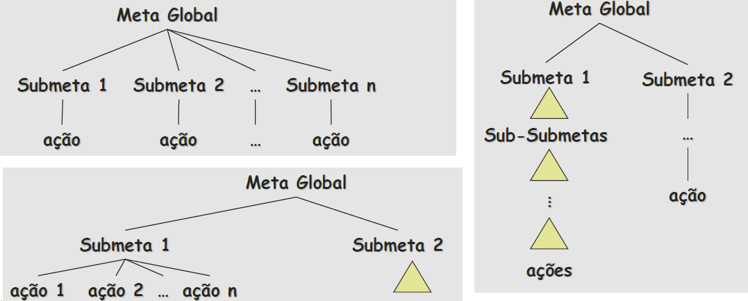 Da aula 14 4 Mapa de Objetivos e Modelos de