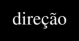 Nota! Por que a radiância é definida como direcional e a irradiância é dita hemisférica?