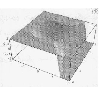 Observação Olhando F(x,y) como superfície de nível 0 da função H : 3, H(x,y,z) = -z + y 2 - x 2 x 3, H = (-3 x