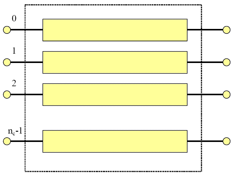 Intercalador Temporal de Segmento Buffer de I x m 0 símbolos Buffer de I x m 1 símbolos Buffer de I x m 2 símbolos Buffer de I x m nc-1 símbolos I =