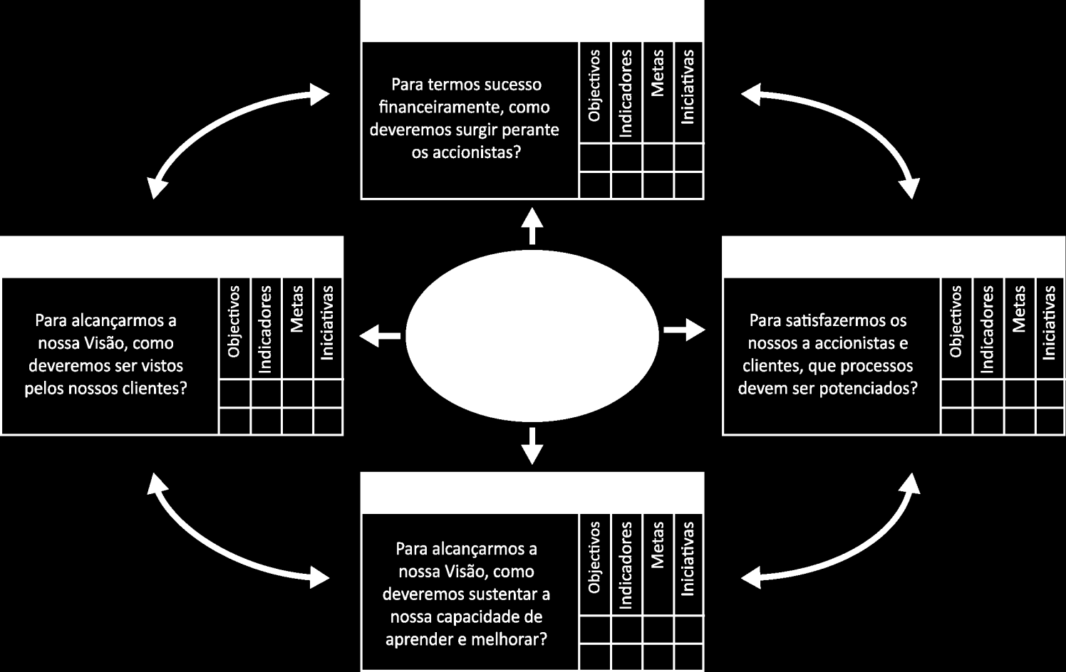 Balanced Scorecard As quatro