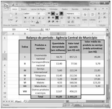 INFORMÁTICA Texto para as questões de 1 a 3 A figura abaixo ilustra uma janela do Microsoft Office Excel 2007 com uma planilha que contém dados relativos a demandas por produtos e serviços da agência